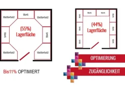 AR Shelving Eckregale^Eck-Schwerlast-Steckregal Rivet Corner 180 cm x 90 cm x 90 cm x 45 c