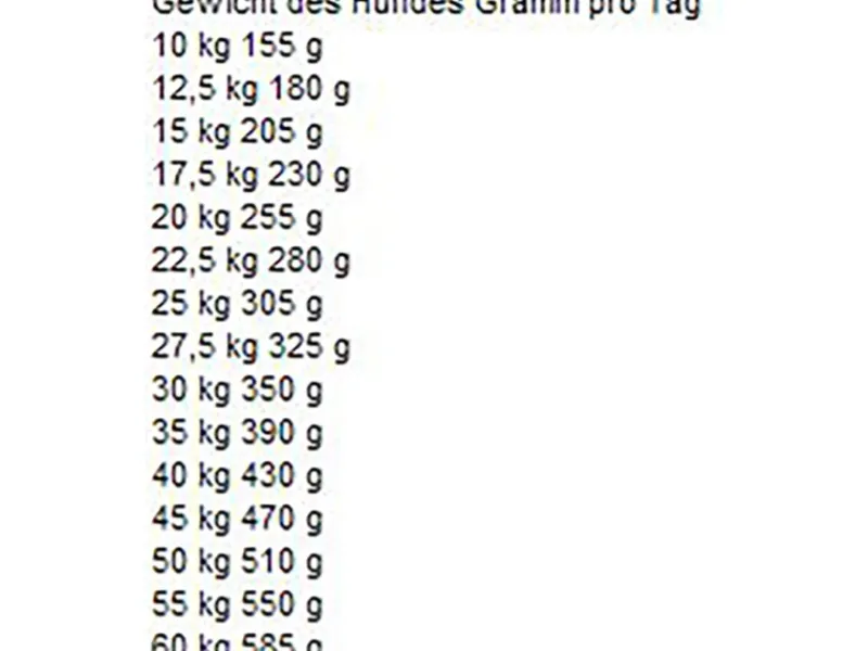 Bosch Pets Hundebedarf^Bosch Adult Lamm & Reis 15 kg