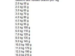 Bosch Pets Hundebedarf^Bosch Mini Senior 1 kg