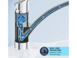 Grohe Vasen^QuickFix Einhebel-Spültischarmatur Start Loop Chrom