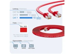 hb-digital Tapezierzubehör^LAN Kabel Flach CAT 7 Rohkabel Patchkabel CAT7 RJ45 U/FTP PVC 7.5m