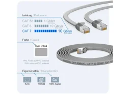 hb-digital Tapezierzubehör^Netzwerkkabel Flach CAT 7 Rohkabel RJ45 Kupfer bis zu 10 Gbit/s U/FTP PVC 3m Grau