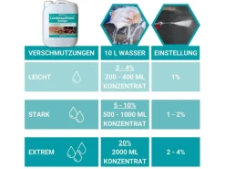 HOTREGA Landmaschinenreiniger Konzentrat 10 L