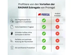 PROREGAL Metallregale^Eckregal Tiger HxBxT 180 x 90 x 45 cm Fachlast 175 kg