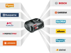 Rapid Zierprofile^Akku-Nagler BNX50 18 V