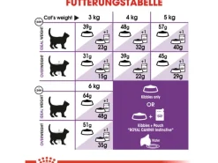 Royal Canin Katzenbedarf^Sensible Trockenfutter für sensible Katzen 10 kg