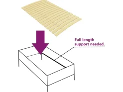 Betten^vidaXL Lattenrost mit 17 Latten 90x200 cm1123457