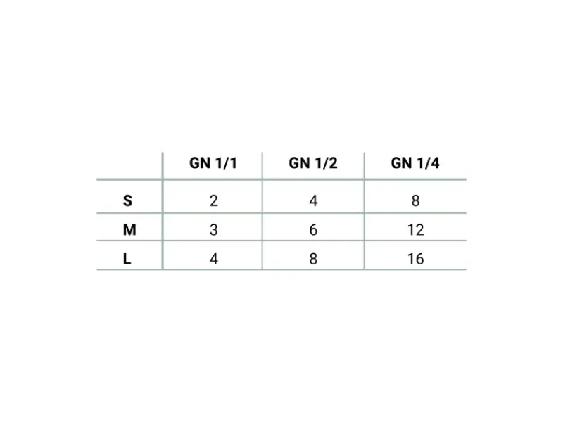 AR Shelving Lebensmittelregal Gastronorm L 180 cm x 150 cm x 50 cm