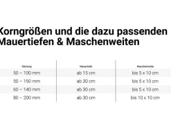 Sale Scherf Basaltbruch Schwarz 80 - 200 mm 1000 kg Big-Bag