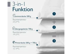 Beautissu BeauNuit FS Bettdecke 155x220cm 4 Jahreszeiten