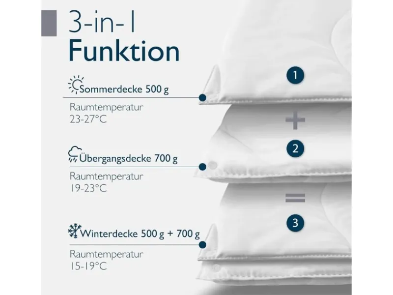 Beautissu BeauNuit FS Bettdecke 155x220cm 4 Jahreszeiten