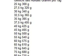 Bosch Pets Bosch Adult Maxi 15 kg