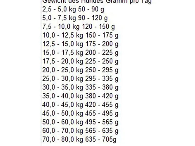 Bosch Pets Bosch Sensitive Lamm & Reis 15 kg