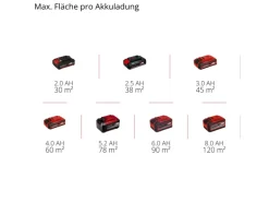 Hot Einhell Akku-Farbsprühsystem TC-SY 18/60 Li-Solo Power X-Change