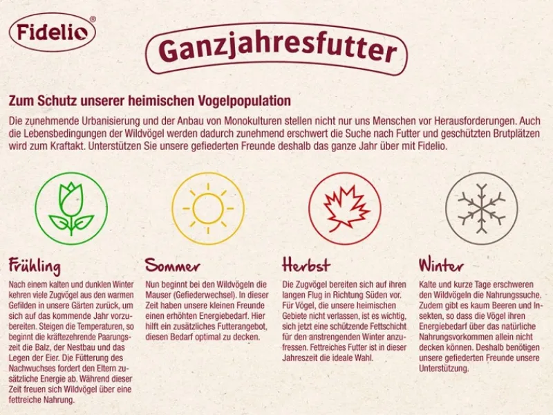 Fidelio Futtersäule Polycarbonat