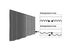 Outlet Gardinia Vorhangschiene 2-läufig GE2 Weiß 250 cm
