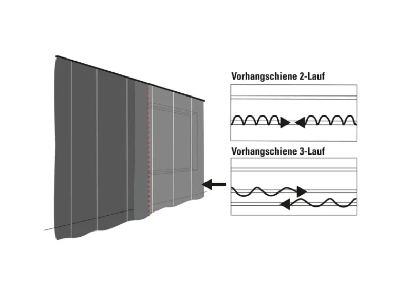 Gardinia Vorhangschiene 3-läufig GE3 Weiß 210 cm