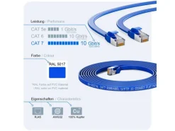 hb-digital Flachkabel CAT 7 Rohkabel RJ45 LAN Kabel Flach Kupfer bis zu 10 Gbit/s U/FTP PVC 1m