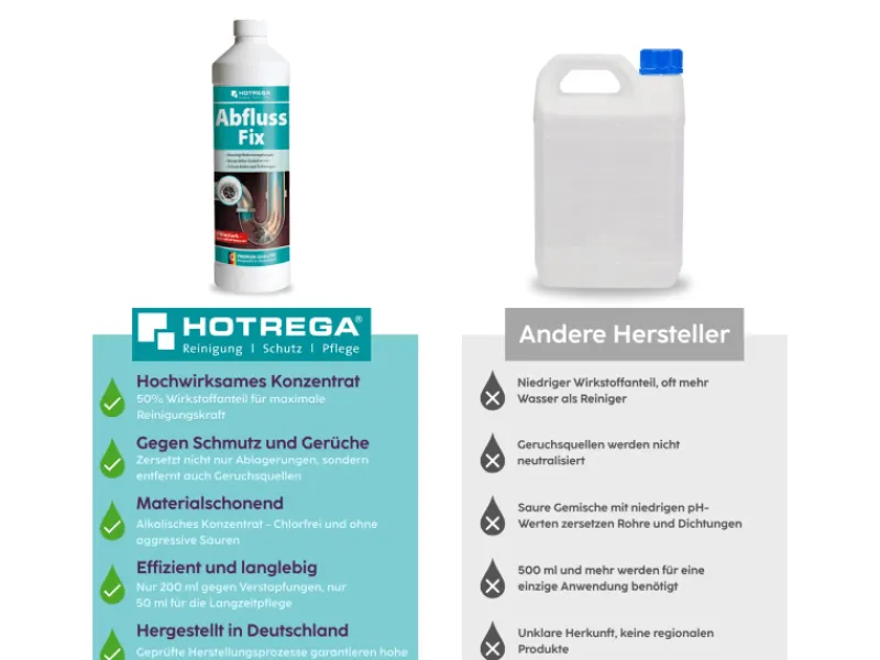 Online HOTREGA Abfluss Fix Rohrreiniger Konzentrat 1 L