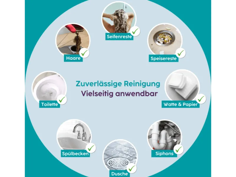 Online HOTREGA Abfluss Fix Rohrreiniger Konzentrat 1 L