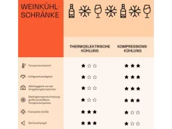 Klarstein Vinovilla Victoria 17 Duo Weinkühlschrank 2 Kühlzonen Touch 17 Flaschen 4 Regale