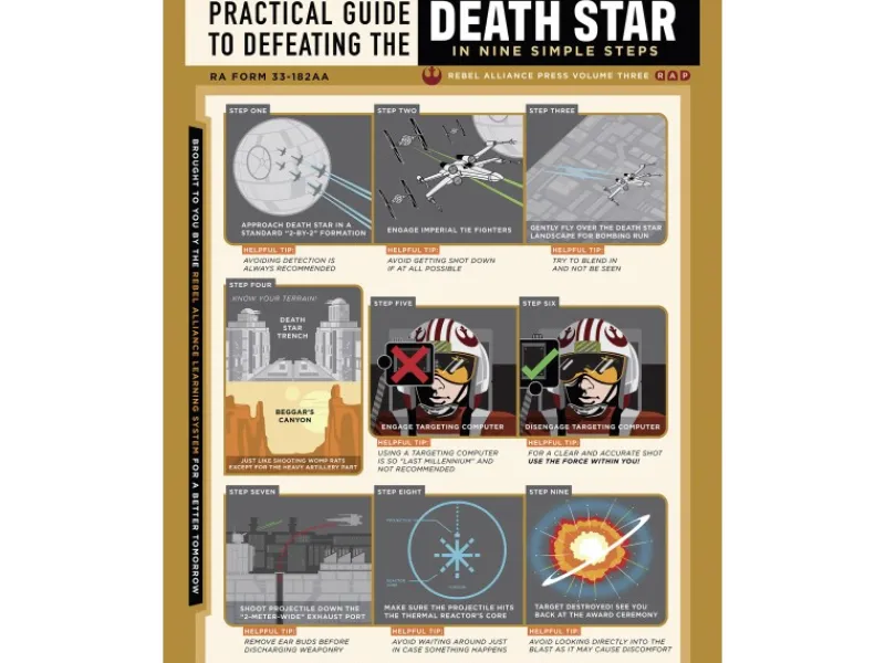 Komar Wandbild Star Wars Death Star Defeating Guide 40 cm x 50 cm Grau
