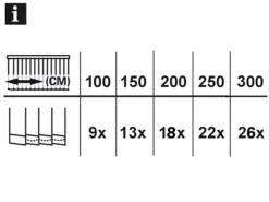 Gardinia Lamellenvorhang-Set 127 mm Weiß gestreift 300 cm x 260 cm