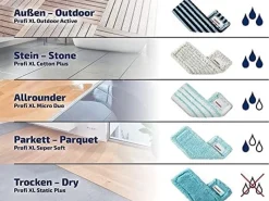 Leifheit 2er Set Wischbezug Profi XL 42cm Bezug Fliesen & Steinböden