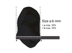 Scherf Marmorbruch Wolken-Weiß 25 - 50 mm 25 kg PE-Sack