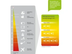Online Rigips Habito Ausbauplatte 12,5 mm x 2000 mm x 1250 mm
