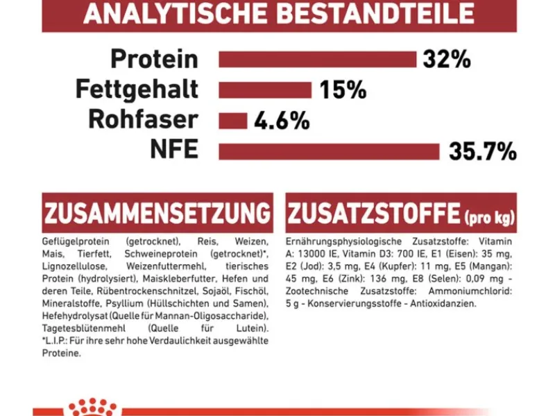 Royal Canin Fit Trockenfutter für aktive Katzen 2 kg