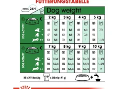 Discount Royal Canin Mini Adult 8+ Trockenfutter Ältere Kleine Hunde 2 kg