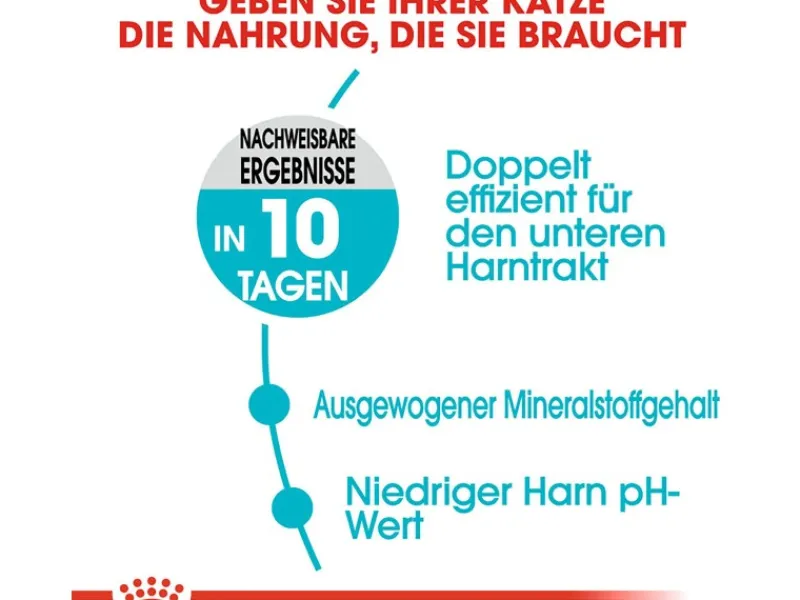 Royal Canin Urinary Care Katzenfutter Trocken Gesunde Harnwege 2 kg