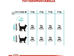Royal Canin Urinary Care Katzenfutter Trocken Gesunde Harnwege 2 kg