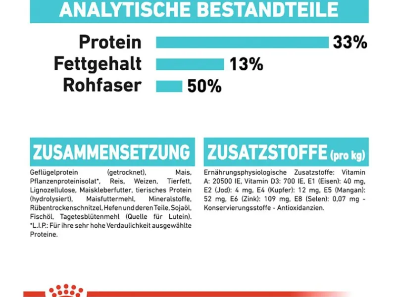 Royal Canin Urinary Care Katzenfutter Trocken Gesunde Harnwege 2 kg