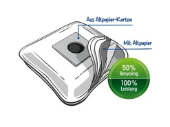 Swirl® Staubsaugerbeutel Y 30® EcoPor® 4 St.