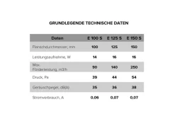 Clearance VLANO Badlüfter E 100 ST mit Nachlauffunktion